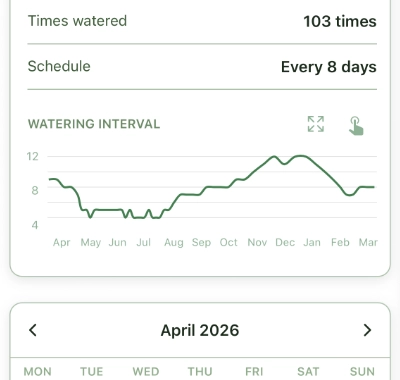 Kasvia plant detail showing a watering interval chart.